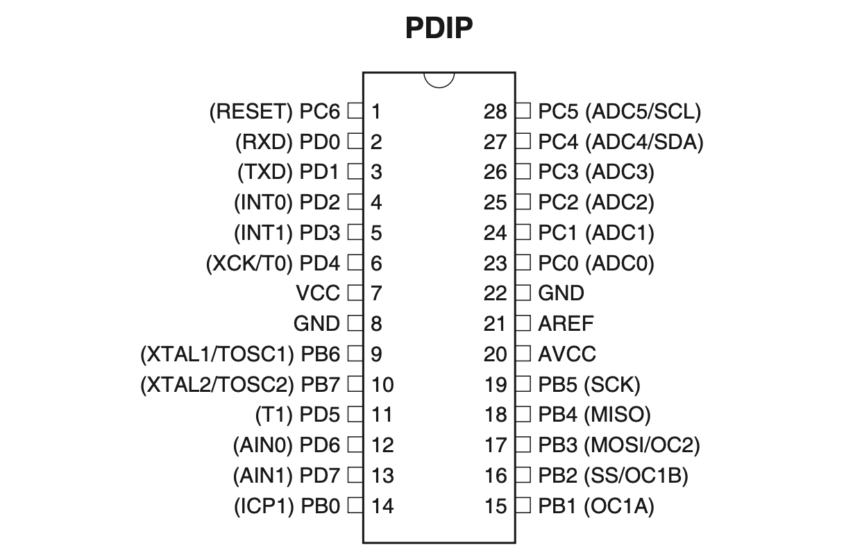 ATmega8A Pin Out Diagram