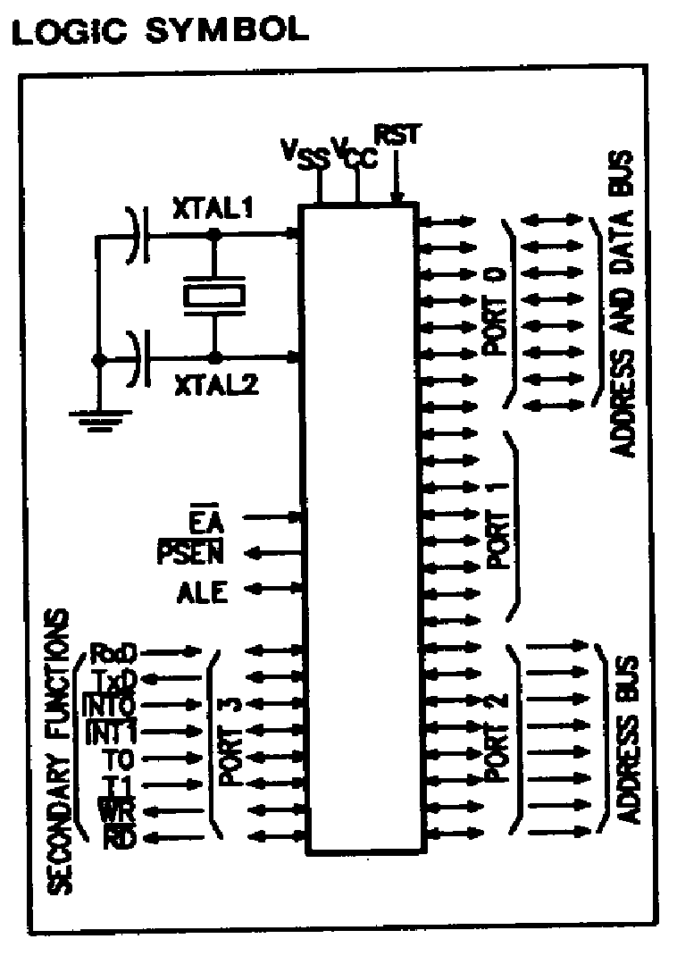 A &lsquo;Logic Symbol&rsquo; from the SCN8031 data sheet, illustrating the various inputs and outputs of the IC described above.